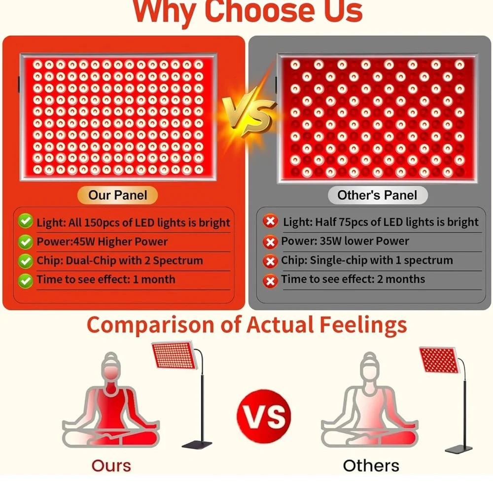 Red Light Therapy Panel - Picture 3 of 7